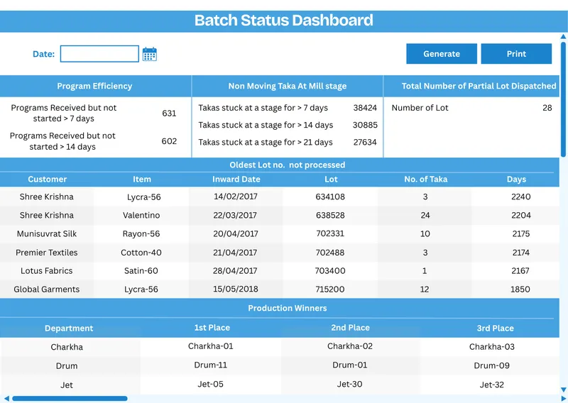 MobiOffice Batch Status Dashboard — Program Efficiency, Non Moving Taka, and Oldest Lot tracking