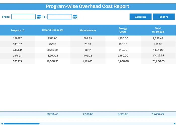 MobiOffice Program-wise Overhead Cost Report — indirect cost allocation across dyeing programs