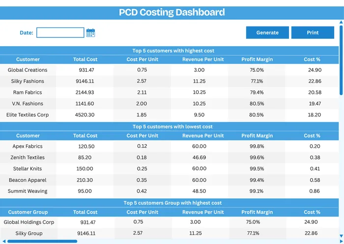 MobiOffice BI — PCD Costing Dashboard showing cost variance and profitability by order