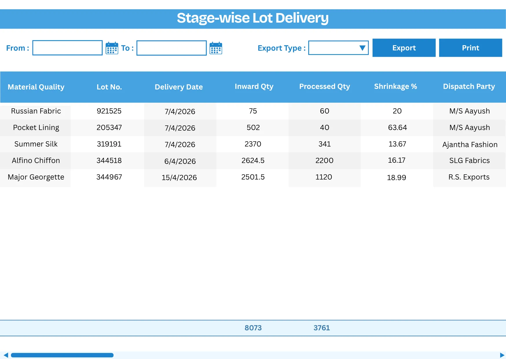 MobiOffice Stage-wise Lot Delivery Report — lot progress from booking to dispatch