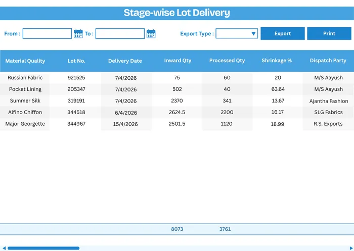 MobiOffice Stage-wise Lot Delivery Report — lot progress from booking to dispatch
