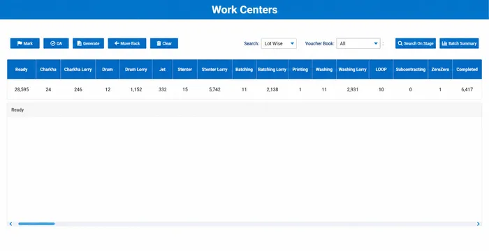 MobiOffice Work Centers — stage-wise lot summary across Jet, Printing, Washing, and all work centers