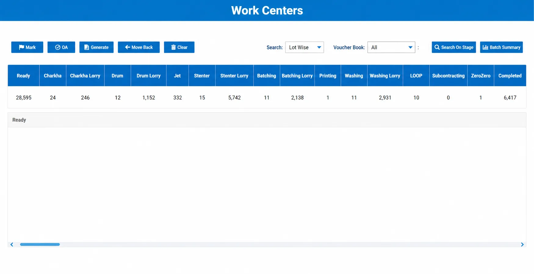 MobiOffice Work Centers — stage-wise lot summary across Jet, Printing, Washing, and all work centers