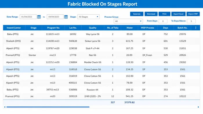 MobiOffice Fabric Blocked on Stages Report — stage-level bottleneck visibility